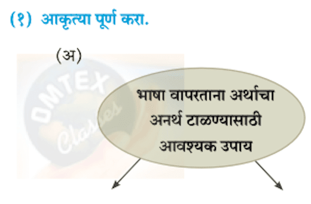 Chapter 2 - बोलतो मराठी Balbharati solutions for Marathi - Kumarbharati 10th Standard SSC Maharashtra State Board [मराठी - कुमारभारती इयत्ता १० वी]