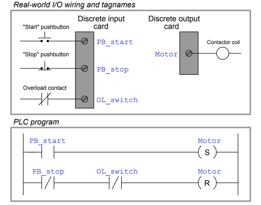 Example PLC Program