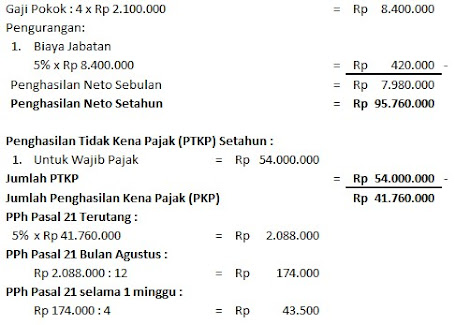 Perhitungan Pph Pasal 21 Kelasmega