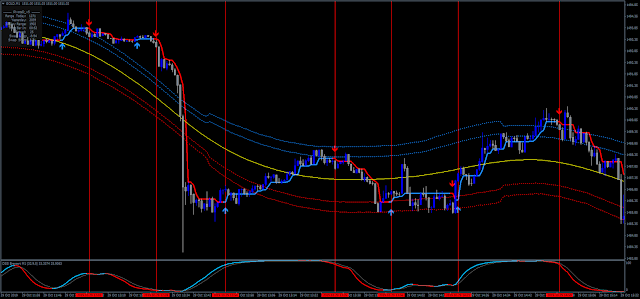 DSS and TMA Scalping