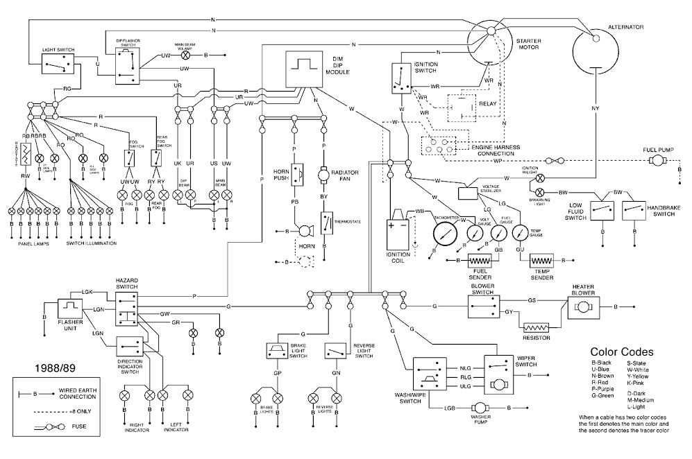 Morgan Technical and Other Topics Blog: Other Morgan Wiring Diagrams