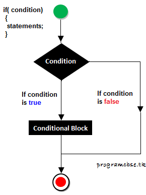 If Statement - Welcome Programmer