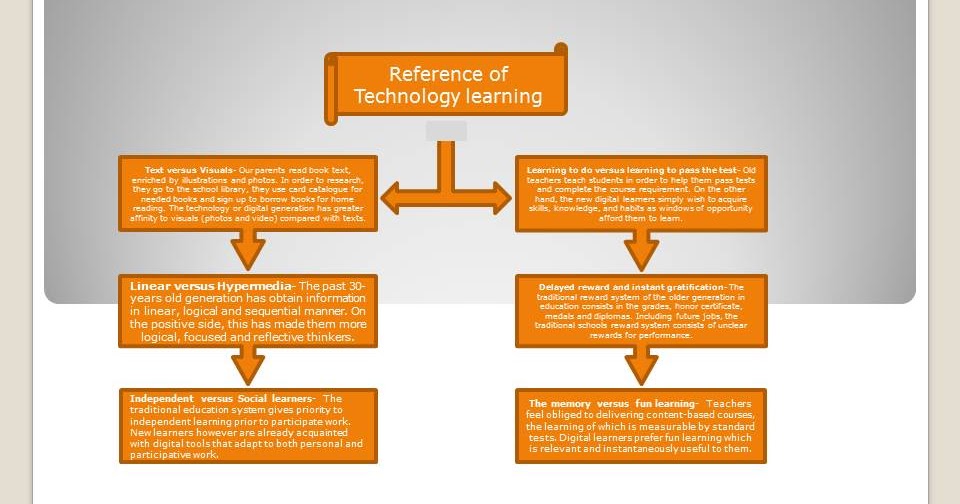 Educational Technology 1