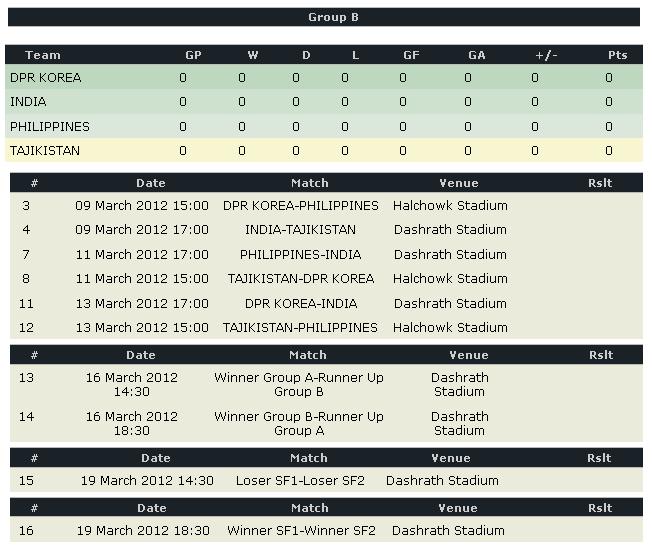 AFC Challenge Cup Schedule RDMAN