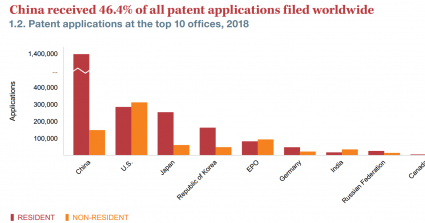 Chmurné vyhlídky USA ve studené válce s Čínou