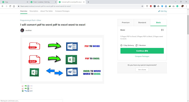 What is Fiverr? how to make money and create a Gig a-z What is Fiverr? how to make money and create a Gig a-z