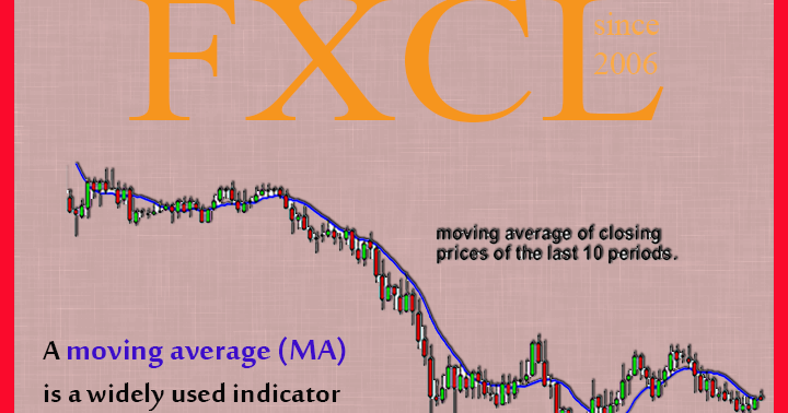 Colored moving averages with close signals. Colored moving averages with close signals