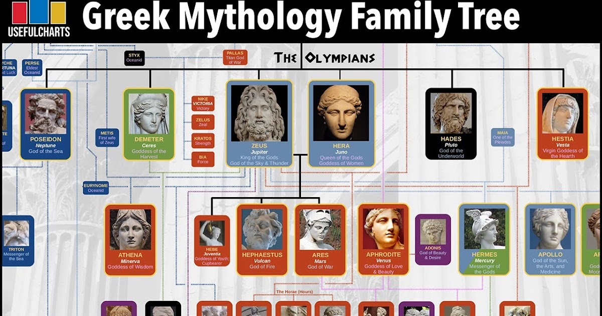 12 Greek Gods Explained