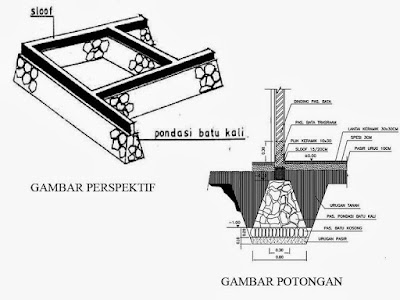Menggambar Detail Pondasi Batu Kali