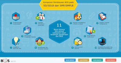 Lapor BOS Online - SDN SOBANG 1