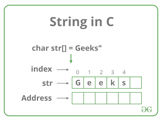 String Printing as char Program in C طباعة سلسلة نصية كمتغير حرفي في لغة السي