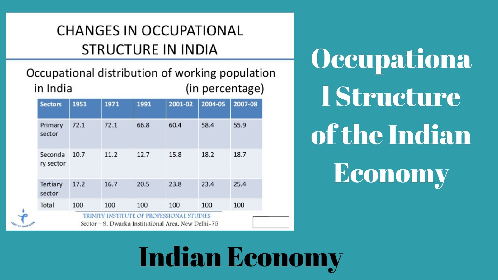 Occupational structure of the Indian population Primary, secondary and