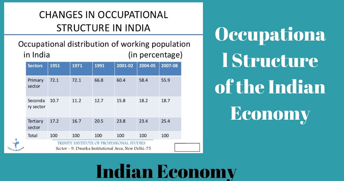 Occupational structure of the Indian population Primary, secondary and