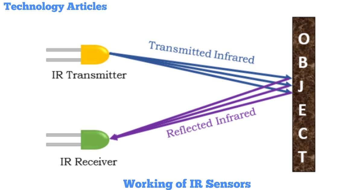 What is IR sensor? Technology Articles