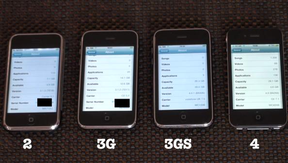 Сравнение с 24 и айфон 15. Iphone 2g 3g 3gs 4. Iphone 2g vs iphone 3g. Iphone 2g 3g сравнение. Сравнение iphone 2g и 3gs.