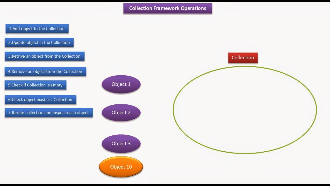 Collection operations. Калибр боец клим. Nintex. Операция клык кс го. Фарминг схема.
