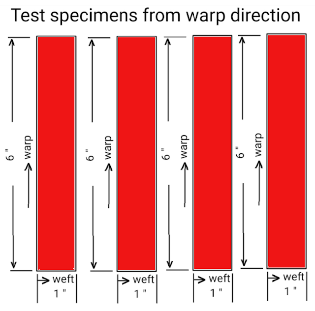 Textile Adviser FABRIC STIFFNESS AND FLEXURAL RIGIDITY TESTING AND