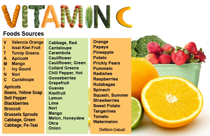 Vitamin C - Fruits And Vegetables