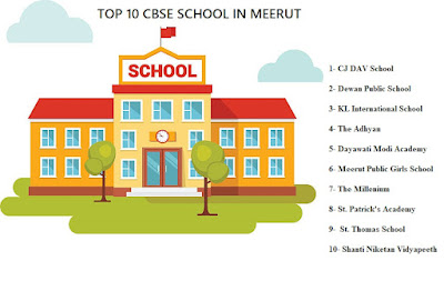Top CBSE Schools in Meerut