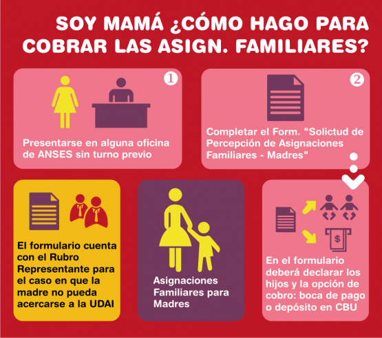 Anses Fechas De Cobro Asignacion Familiar Por Suaf | anses fecha de cobro de las asignaciones familiares enero Anses Fechas De Cobro Asignacion Familiar Por Suaf | anses fecha de cobro de las asignaciones familiares enero