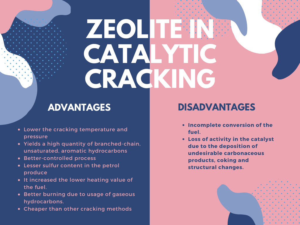 Advantages & Disadvantages of Using Zeolites Group One
