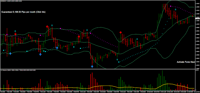 Alternative way to trade with  Artmetic trader indicator MT4