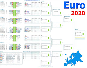 Euro 2020 2021 Wall Chart poster