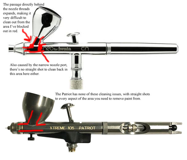 Dice of the First Degree Airbrush basics and how to get going with one