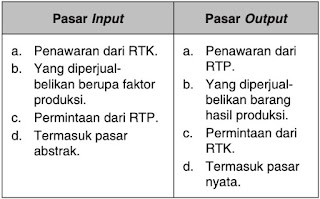 Bedakan Antara Pasar Input Dan Pasar Output Mas Dayat