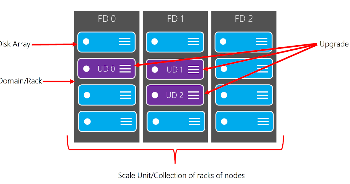 Anwar Younus Blog Azure Storage Replication