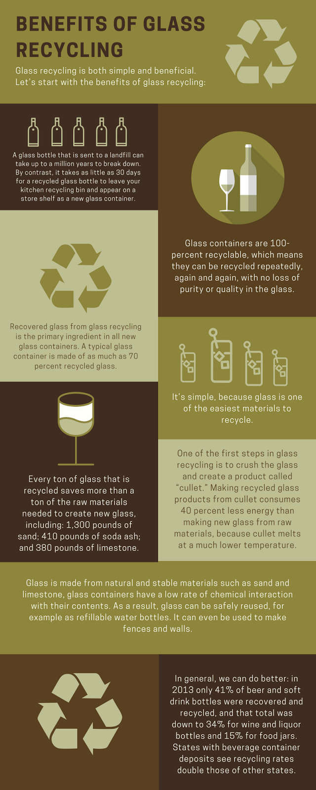 Benefits of Glass Recycling