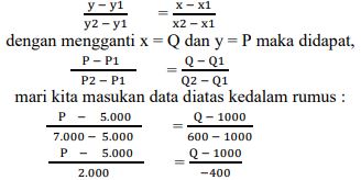 Fungsi Permintaan Dan Penawaran