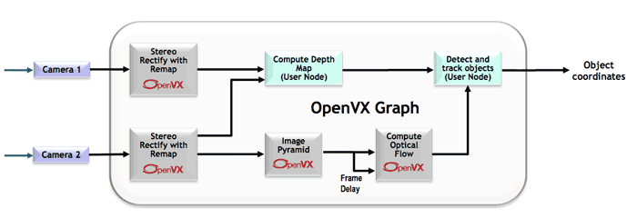 openvx-provisional-release-4.png