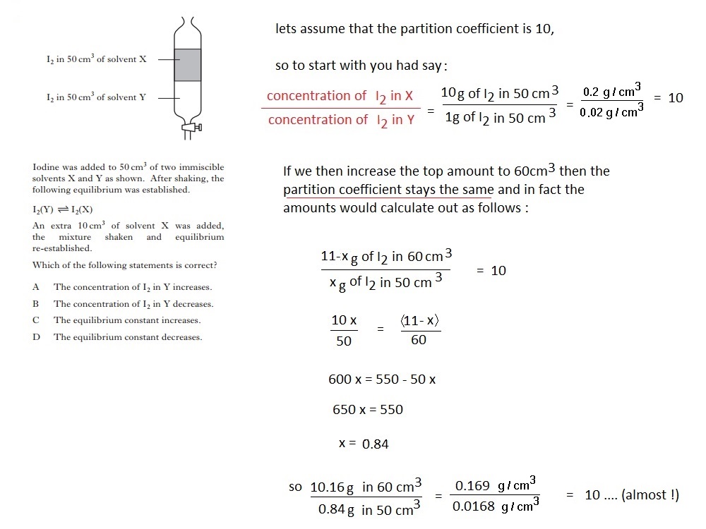 Higher chemistry assignment marking instructions