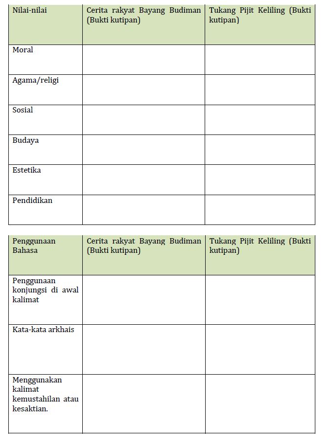 Materi Perbandingan Cerita Rakyat Dan Cerpen Mapel Bahasa Indonesia Kelas 10 Sma Ma Bospedia