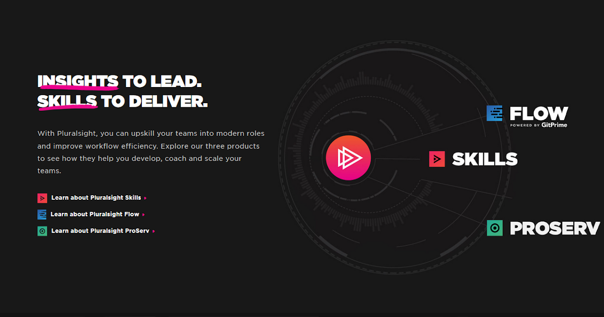 Pluralsight vs CodeCademy Review 2024 Which is better to learn