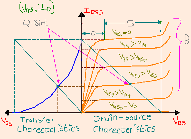 JFET Vs BJT key differences with full analysis