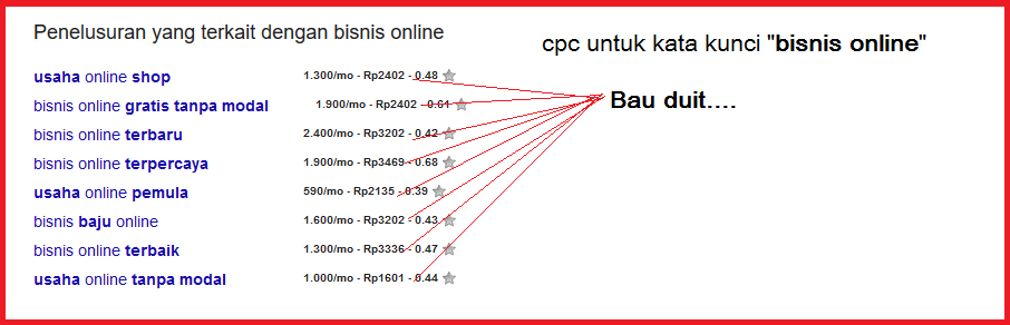 Rahasia Meningkatkan Pendapatan Adsense Blog: Panduan Lengkap Menuju Keberhasilan