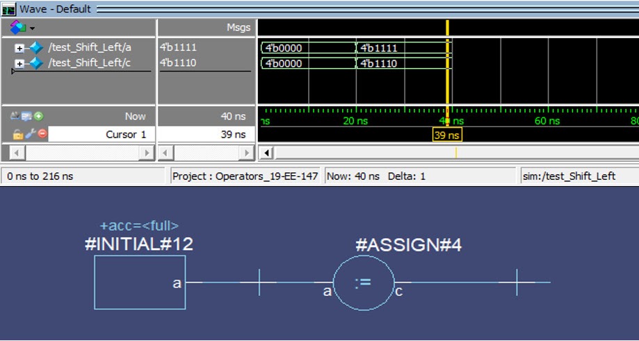 Shift Operator Example Code using Verilog