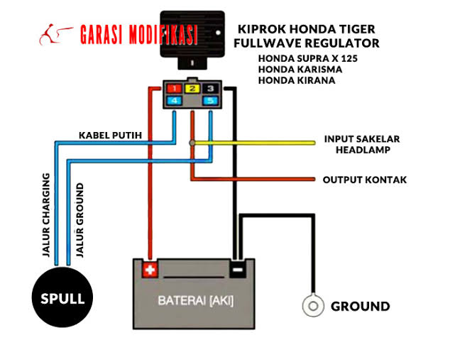 Jalur Kiprok Supra X 125 Dan Fungsi Warna Kabel Afr Site