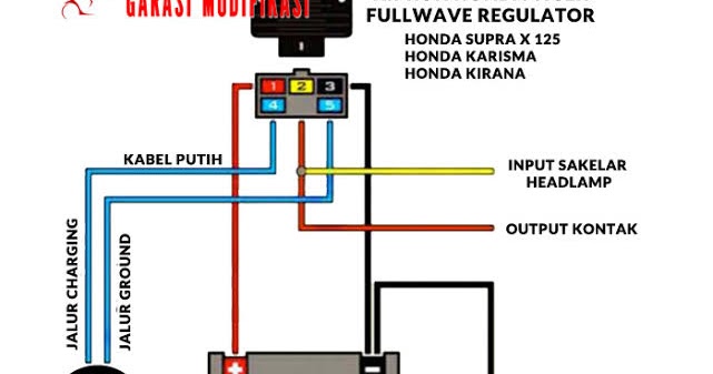 Jalur Kiprok Supra X 125 Dan Fungsi Warna Kabel Afr Site