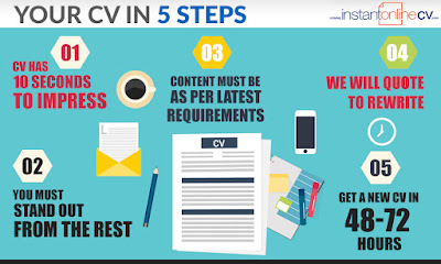 CV writing service in the UK