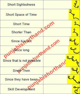 gd-bist-s-speedography-words-2