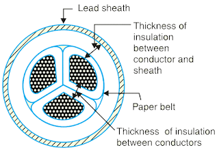 BELTED%2BCABLES