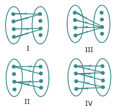 Soal Relasi Dan Fungsi Bimbel Jakarta Timur Soal Relasi Dan Fungsi Bimbel Jakarta Timur