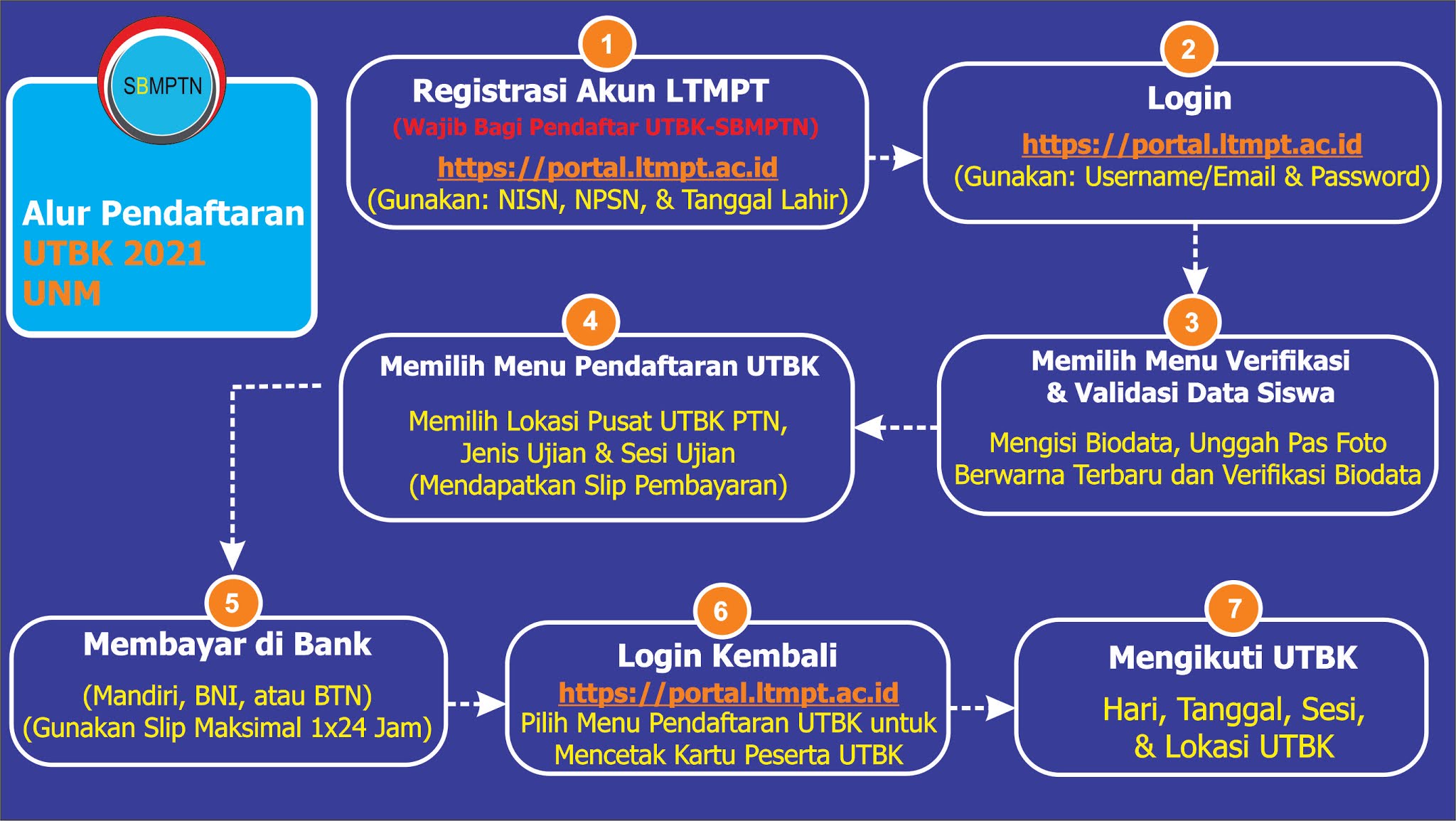 Pendaftaran Unm Jenjang D3 S1 S2 S3 T A 2021 2022 Pendaftaran Mahasiswa