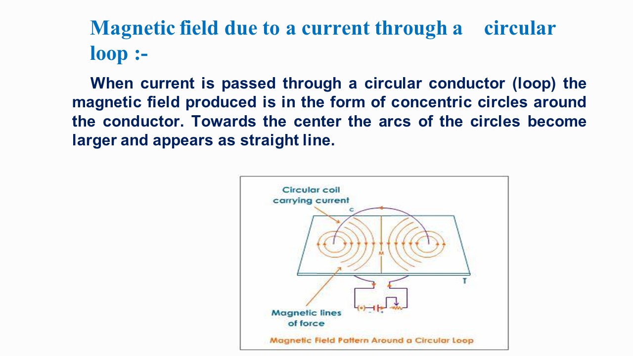 EDU HELP: 10th Science: Magnetic Effect of Electric Current.