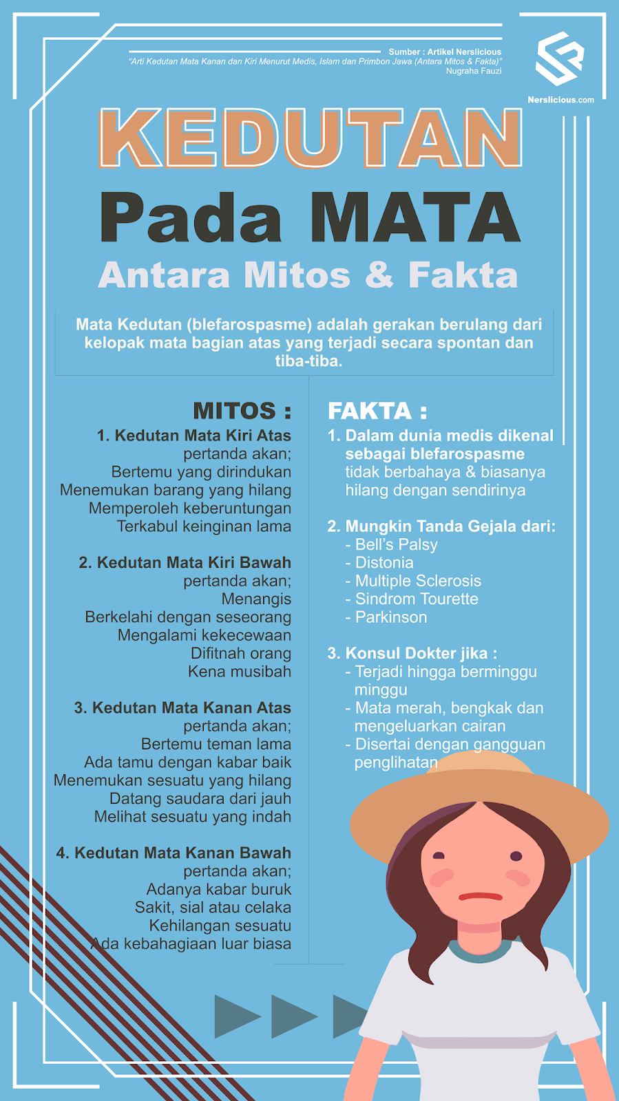 Mata berkedip sebelah kiri atas artinya