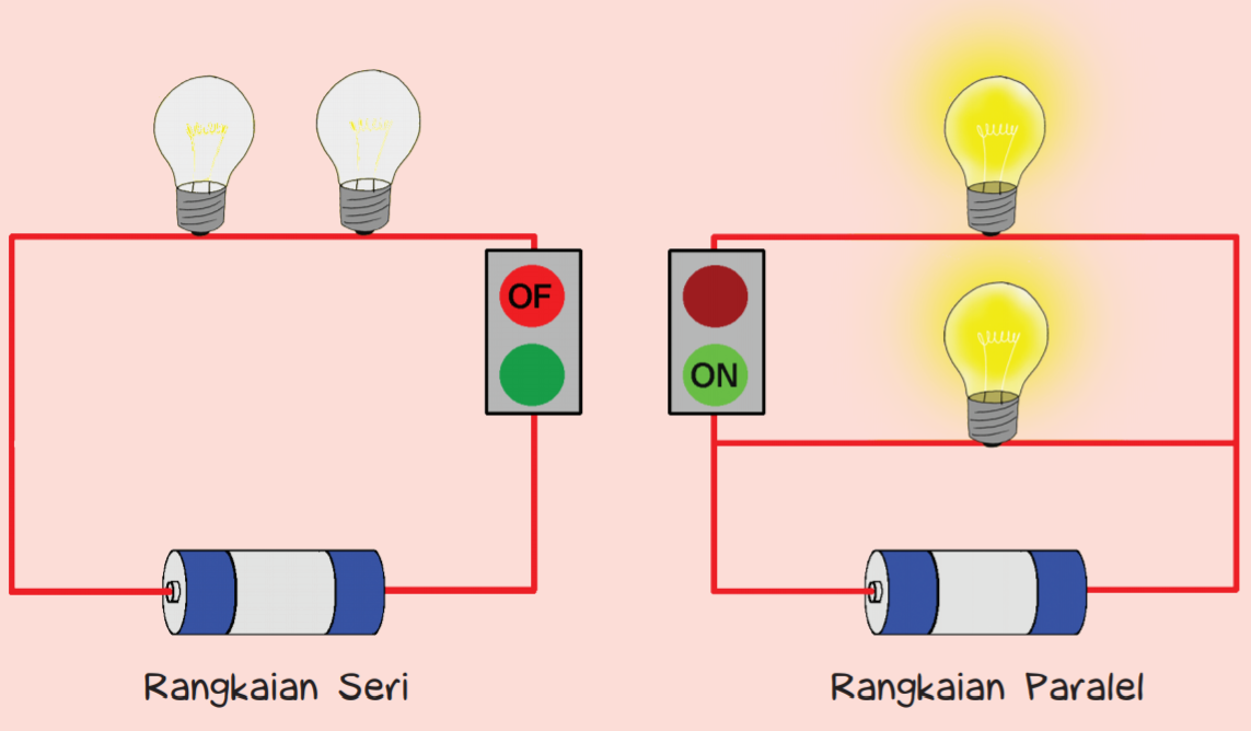 Gambar seri paralel dan listrik rangkaian buatlah √ Penjelasan