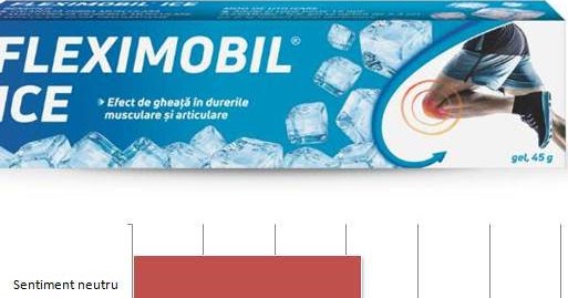 fleximobil gel pareri semne inițiale de artroză a gleznei